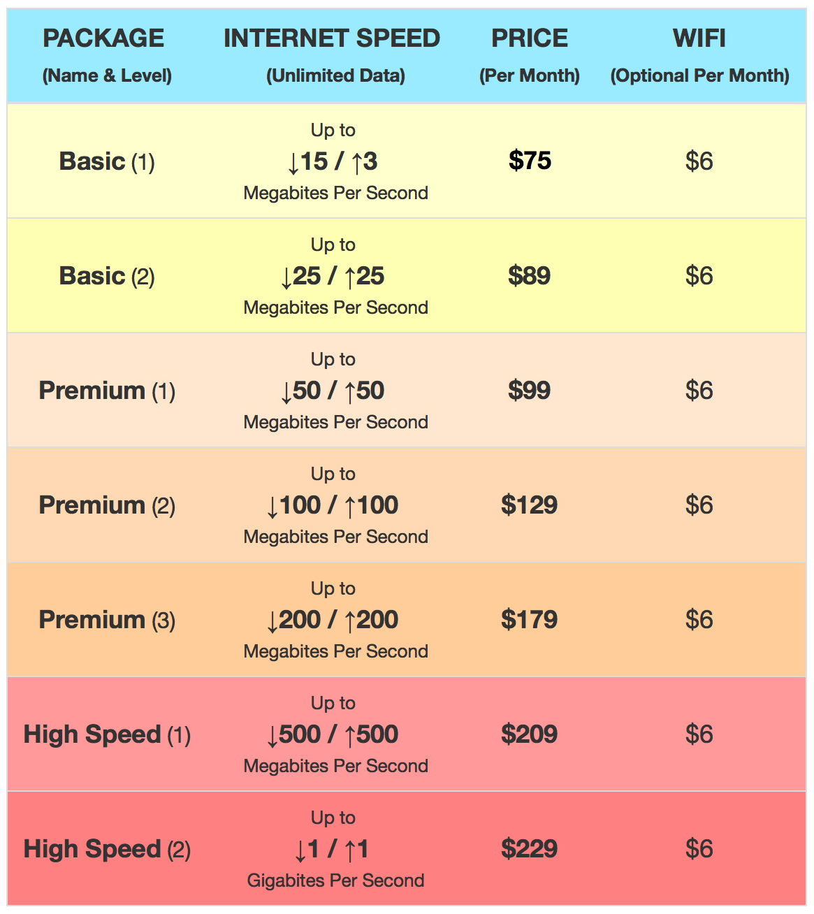 TurboNet Pricing